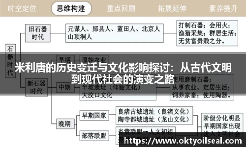 米利唐的历史变迁与文化影响探讨：从古代文明到现代社会的演变之路